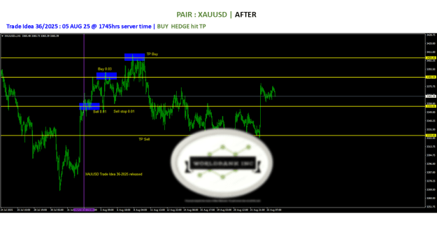 Click to Enlarge

Name: 20250801 - Signal36-25 updated BUY HEDGE TP 20250805.png
Size: 54 KB