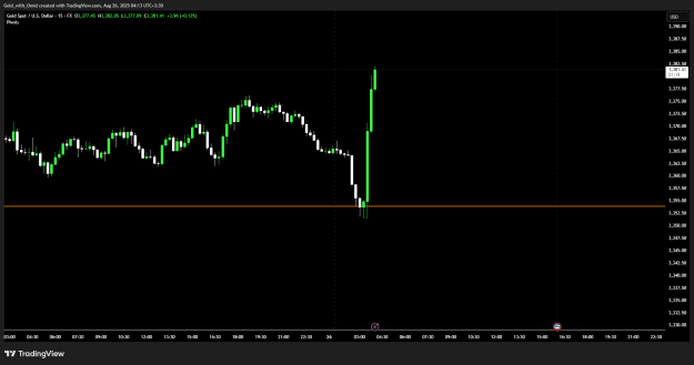 Click to Enlarge

Name: XAUUSD_2025-08-26_04-13-42_beaee.png
Size: 21 KB