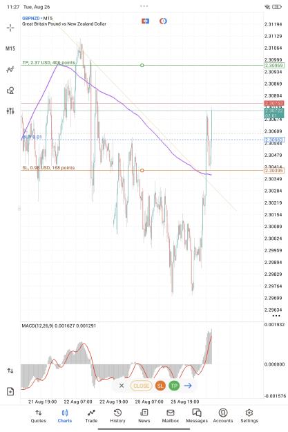 Click to Enlarge

Name: Screenshot_2025-08-26-11-27-59-894_net.metaquotes.metatrader5.jpg
Size: 1.1 MB