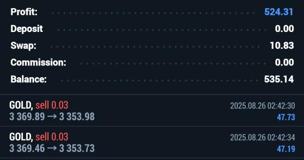 Click to Enlarge

Name: Screenshot_20250826_115105_MetaTrader 5.jpg
Size: 141 KB
