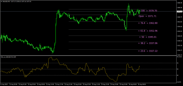 Click to Enlarge

Name: XAUUSDM15.png
Size: 20 KB