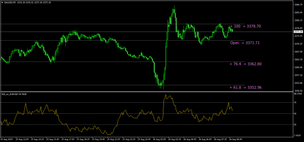 Click to Enlarge

Name: XAUUSDM5.png
Size: 18 KB