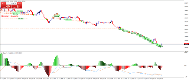 Click to Enlarge

Name: XAUUSD.aM1.png
Size: 23 KB