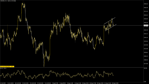 Click to Enlarge

Name: XAUUSDH1.png
Size: 60 KB