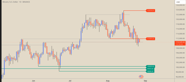 Click to Enlarge

Name: BTCUSD_2025-08-27_14-15-27.png
Size: 31 KB