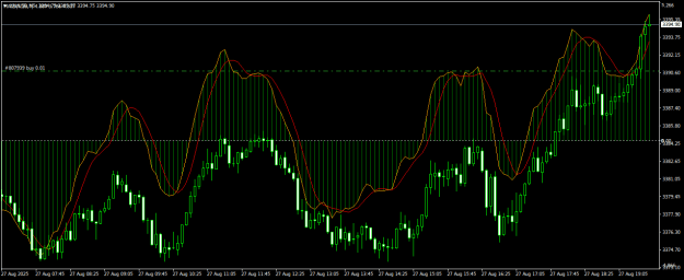 Click to Enlarge

Name: XAUUSDM5.png
Size: 19 KB