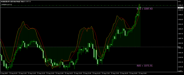 Click to Enlarge

Name: XAUUSDM5.png
Size: 19 KB