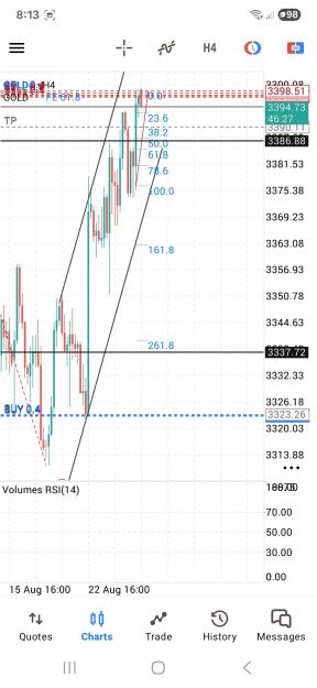 Click to Enlarge

Name: Screenshot_20250828_081333_MetaTrader 5.jpg
Size: 520 KB