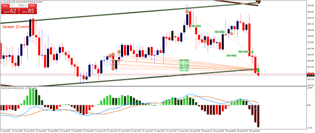 Click to Enlarge

Name: XAUAUD.aM5.png
Size: 27 KB