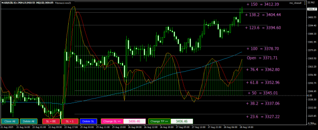 Click to Enlarge

Name: XAUUSDH1.png
Size: 29 KB