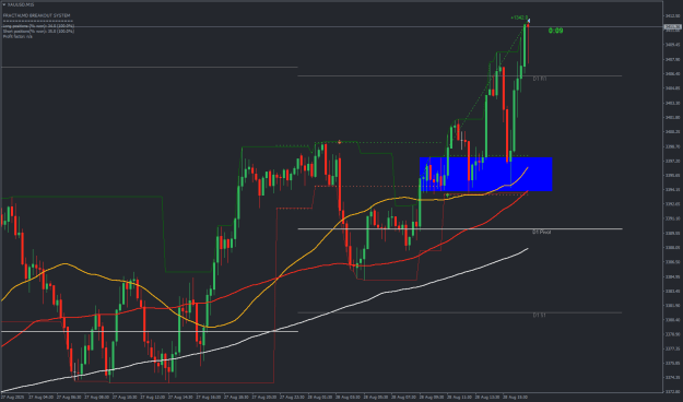 Click to Enlarge

Name: XAUUSDM15.png
Size: 24 KB