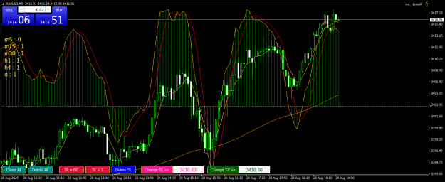 Click to Enlarge

Name: XAUUSDM5.png
Size: 26 KB
