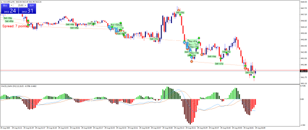 Click to Enlarge

Name: XAUUSD.aM1.png
Size: 25 KB