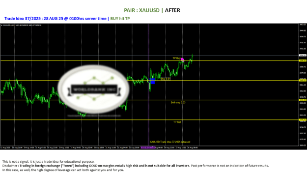 Click to Enlarge

Name: 20250826 - Signal37-25 updated BUY TP 20250828.png
Size: 68 KB