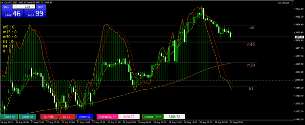 Click to Enlarge

Name: XAUUSDM30.png
Size: 27 KB