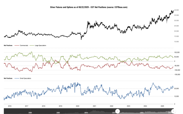 Click to Enlarge

Name: cotbase-silver-futures-and-options-cot-net-positions.png
Size: 36 KB