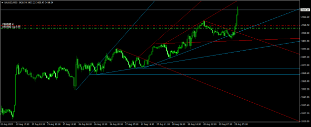 Click to Enlarge

Name: XAUUSDM30.png
Size: 16 KB
