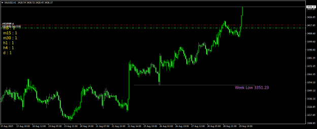 Click to Enlarge

Name: XAUUSDH1.png
Size: 15 KB