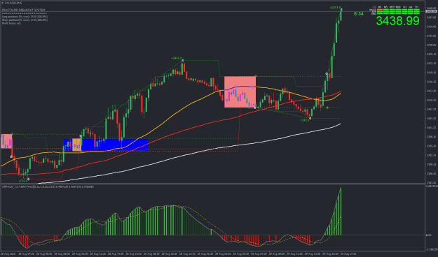 Click to Enlarge

Name: XAUUSDM15 2908.png
Size: 28 KB