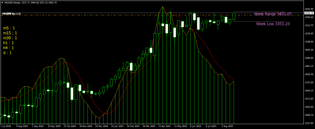 Click to Enlarge

Name: XAUUSDWeekly.png
Size: 20 KB