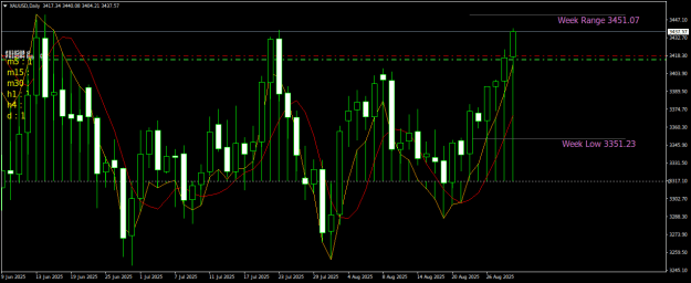 Click to Enlarge

Name: XAUUSDDaily.png
Size: 20 KB