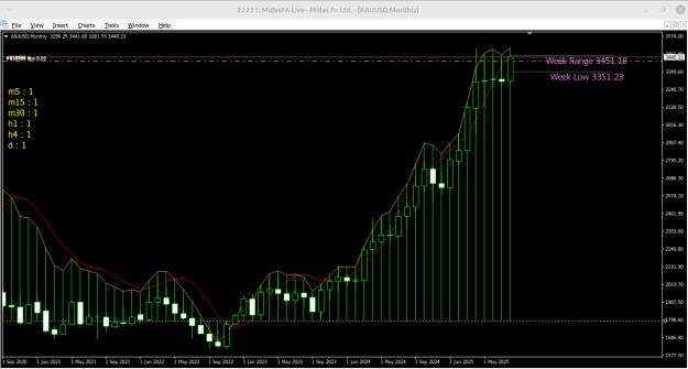 Click to Enlarge

Name: Midas FX MetaTrader 4 Terminal.png
Size: 22 KB