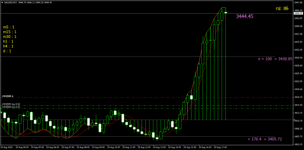 Click to Enlarge

Name: XAUUSDM15.png
Size: 20 KB