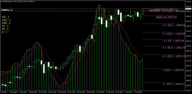 Click to Enlarge

Name: XAUUSDWeekly.png
Size: 28 KB