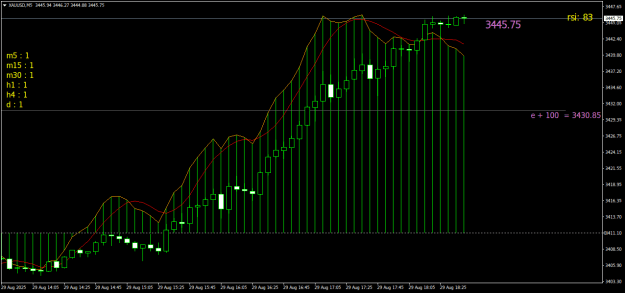 Click to Enlarge

Name: XAUUSDM5.png
Size: 18 KB