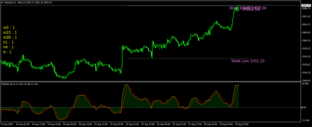 Click to Enlarge

Name: XAUUSDH1.png
Size: 19 KB