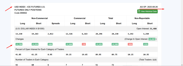 Click to Enlarge

Name: LATEST GOLD COT  OPEN INTEREST AND VOLUME.png
Size: 34 KB