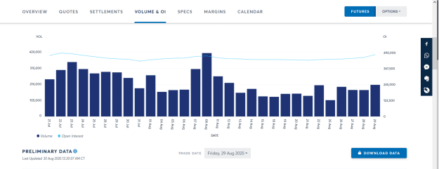 Click to Enlarge

Name: LATEST GOLD OPEN INTEREST AND VOLUME.png
Size: 28 KB