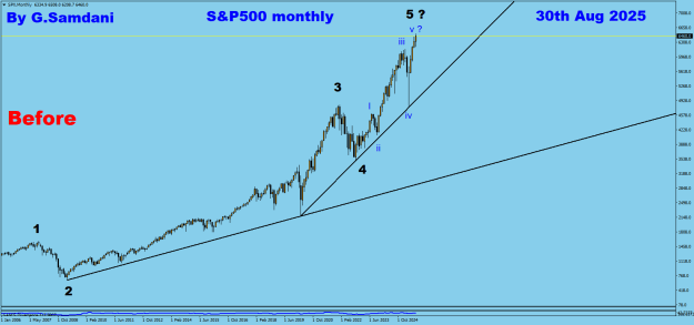 Click to Enlarge

Name: 6 SPX monthly 08-30-25 Before  FN.png
Size: 20 KB