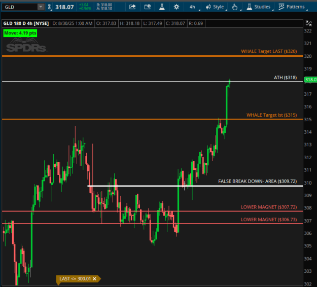 Click to Enlarge

Name: gld30AUG.png
Size: 17 KB