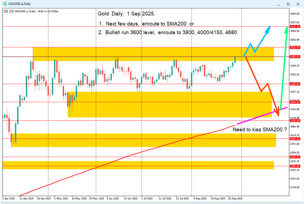 Click to Enlarge

Name: Gold_Daily_BigTrend_1.9.2025.png
Size: 20 KB