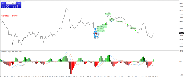Click to Enlarge

Name: XAUUSD.aM1.png
Size: 26 KB