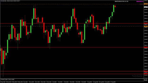 Click to Enlarge

Name: ChiForex Sep01 GOLD sell #90782 1-9-2025 9-17-34 am.png
Size: 17 KB