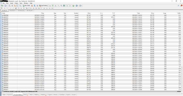 Click to Enlarge

Name: Profit for 1st Sept '25.png
Size: 86 KB