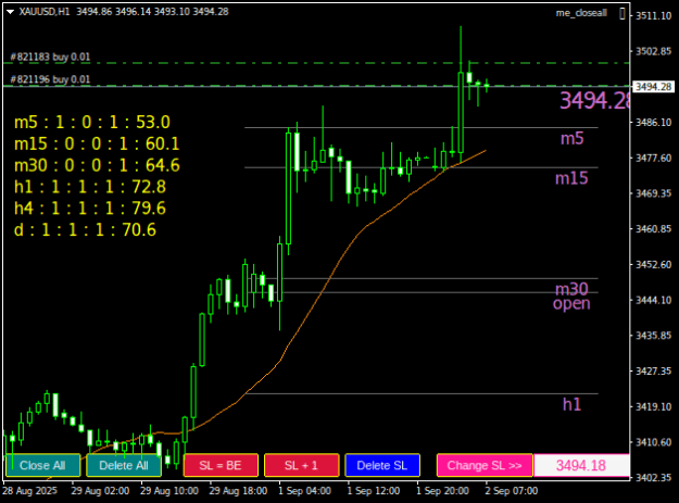 Click to Enlarge

Name: XAUUSDH1.png
Size: 14 KB