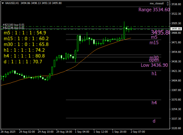 Click to Enlarge

Name: XAUUSDH1.png
Size: 13 KB