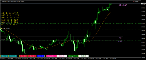 Click to Enlarge

Name: XAUUSDM5.png
Size: 20 KB