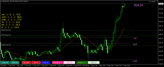 Click to Enlarge

Name: XAUUSDM15.png
Size: 21 KB
