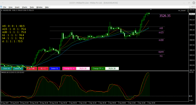 Click to Enlarge

Name: Midas FX MetaTrader 4 Terminal.png
Size: 27 KB