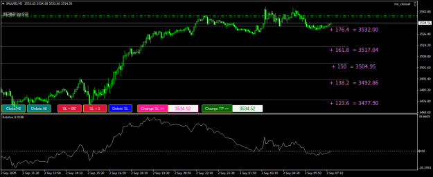 Click to Enlarge

Name: XAUUSDM5.png
Size: 20 KB