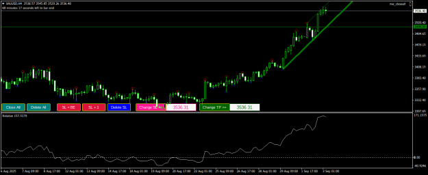 Click to Enlarge

Name: XAUUSDH4.png
Size: 17 KB