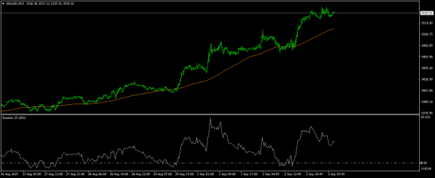 Click to Enlarge

Name: XAUUSDM15.png
Size: 13 KB