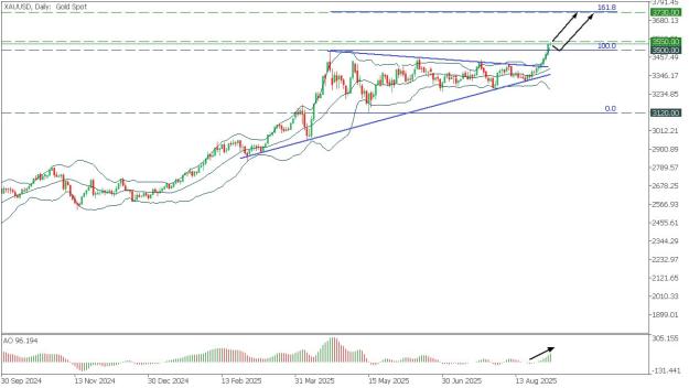 Click to Enlarge

Name: XAUUSD.jpg
Size: 85 KB