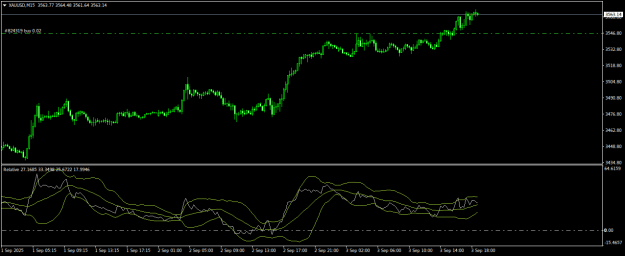 Click to Enlarge

Name: XAUUSDM15.png
Size: 15 KB
