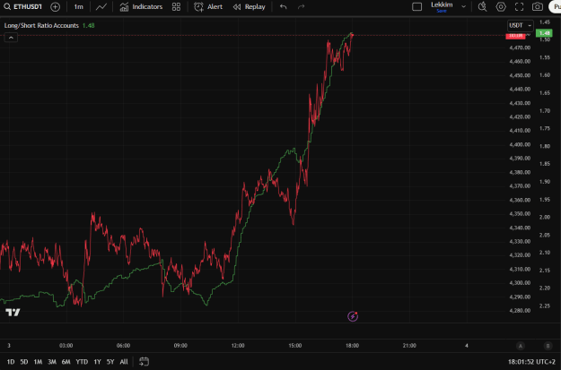 Click to Enlarge

Name: eth3sep.png
Size: 46 KB