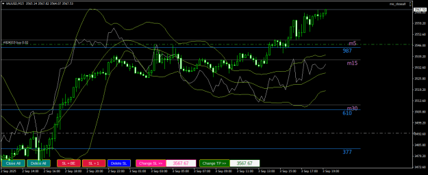 Click to Enlarge

Name: XAUUSDM15.png
Size: 22 KB